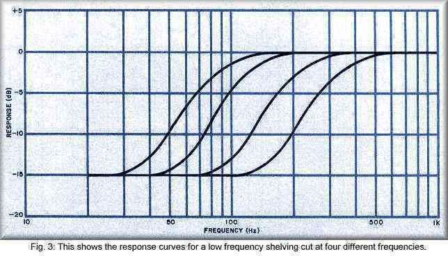 Equalizers Figure 3