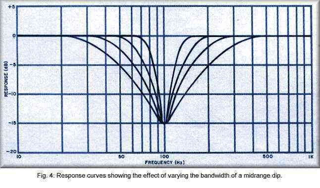 Equalizers Figure 4