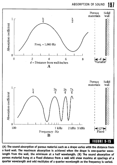 Response with an air gap