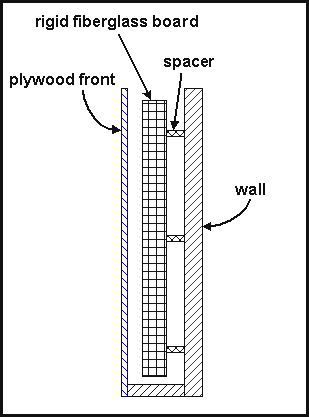 Panel bass trap detail