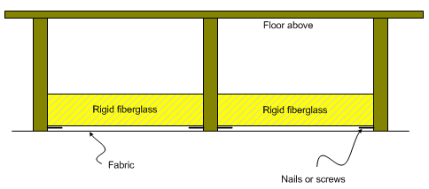 Treating a basement ceiling