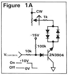 Figure 1A