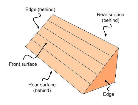 Absorbing corner surface area