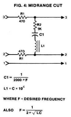 Figure 4: Midrange Cut