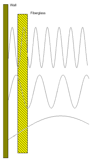 Response with an air gap