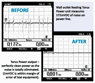 Power product bullshit