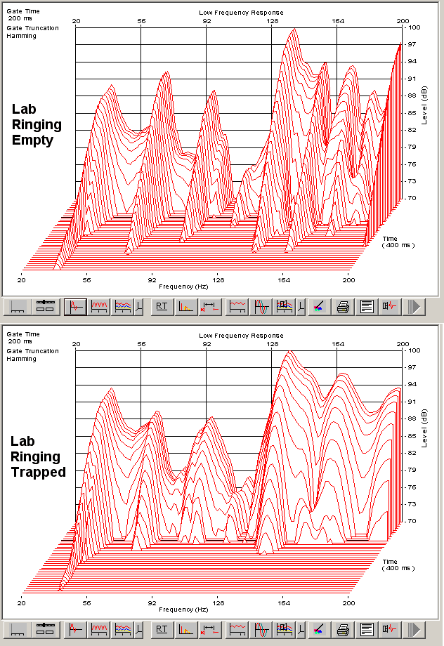 Modal ringing with and without bass traps