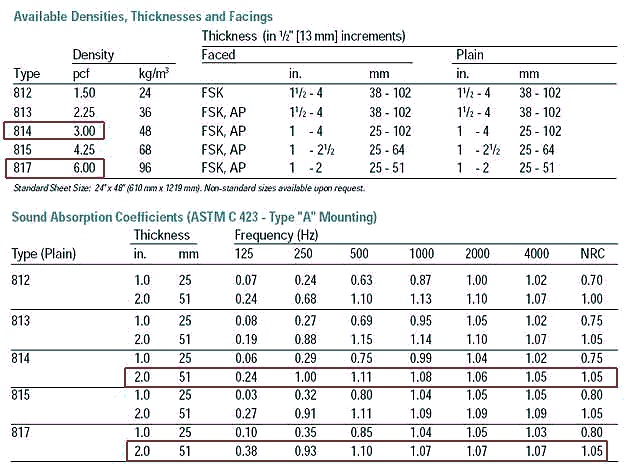 Low frequency performance versus density