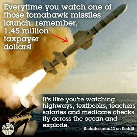 Military Spending