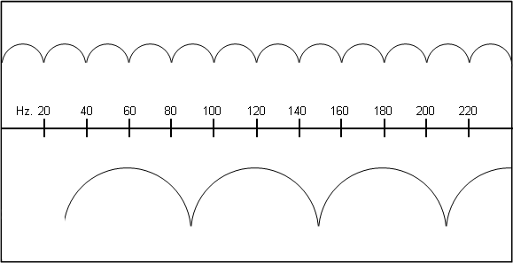 Large versus small room modes