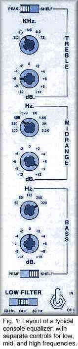 Equalizers Figure 1