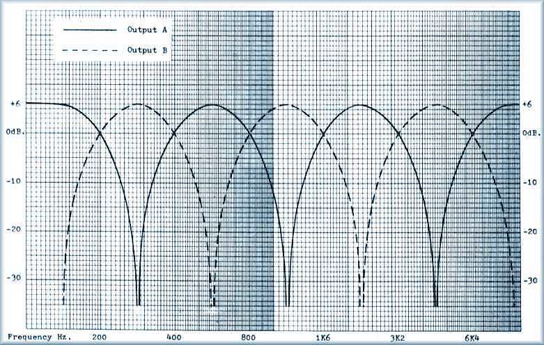 Left and Right Frequency Responses (85k)