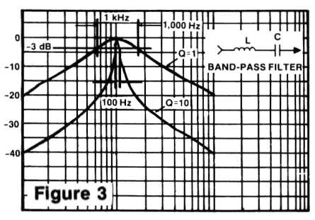 Figure 3: Band-pass filter