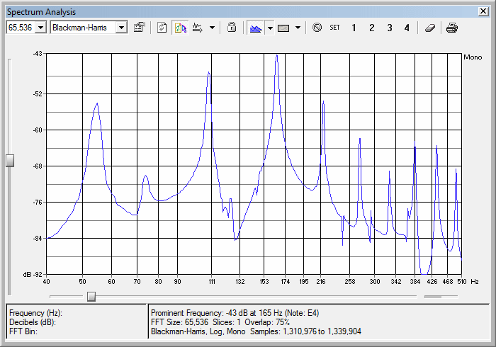 Fender Bass FFT Spectrum