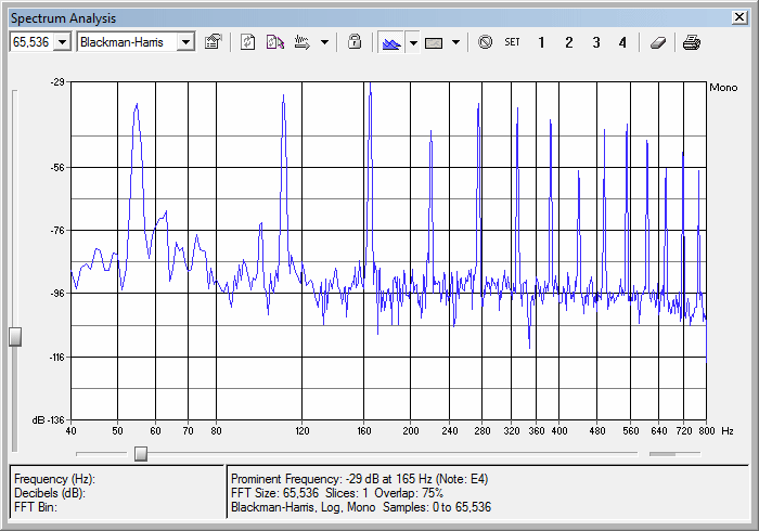 Piano FFT Spectrum