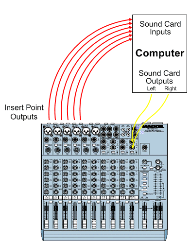 Connecting the mixer and sound card
