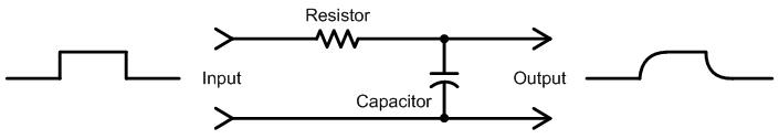 Charging a capacitor through a resistor