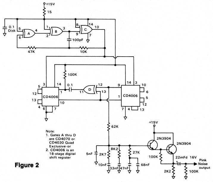 Figure 2: Digital Pink Noise Generator